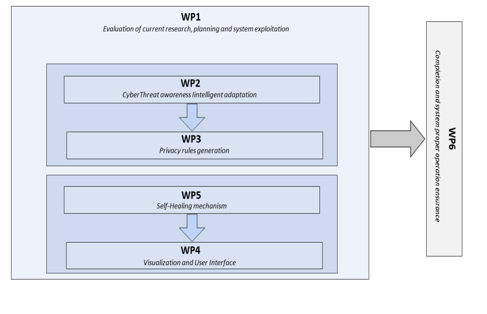 cyber-pi_wp_diagram (EN)